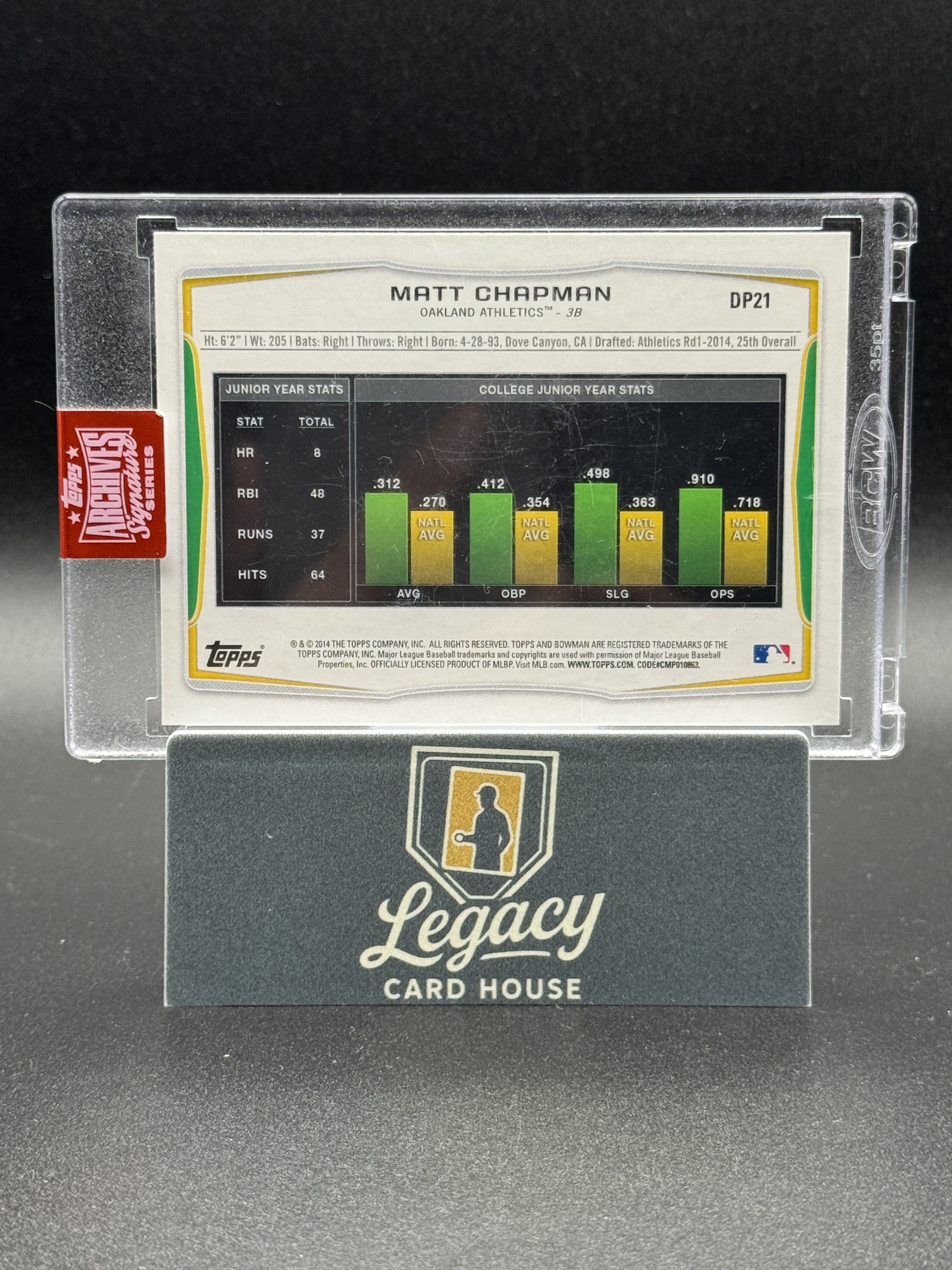 2019 Topps Archives Signature Series Matt Chapman Auto #/99