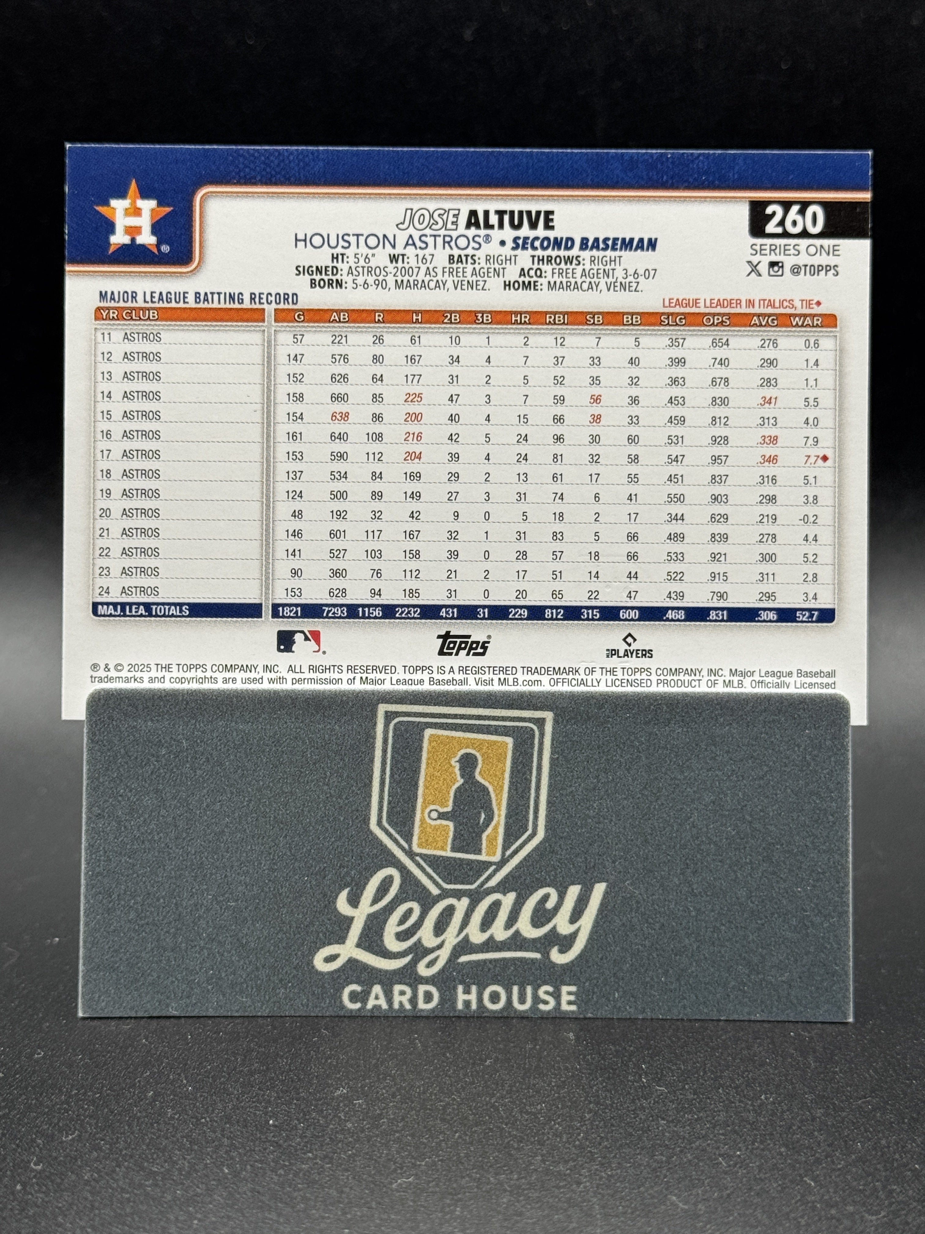 2025 Topps #260 Jose Altuve Holiday 2026 Holiday Buyback